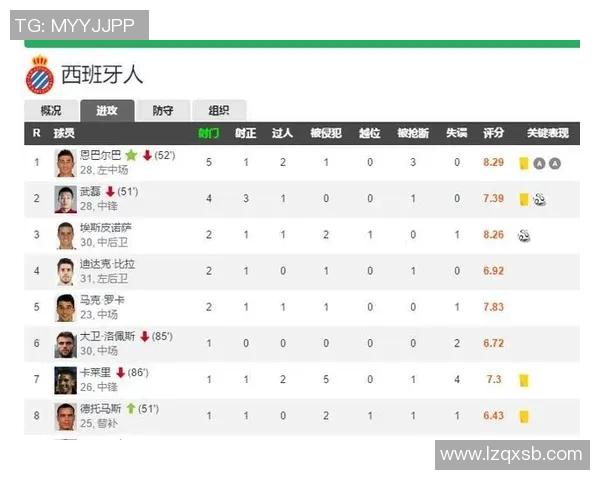 足球球星评分网站推荐以及如何查看最新球员表现分析 足球球星评分网站推荐以及如何查看最新球员表现分析